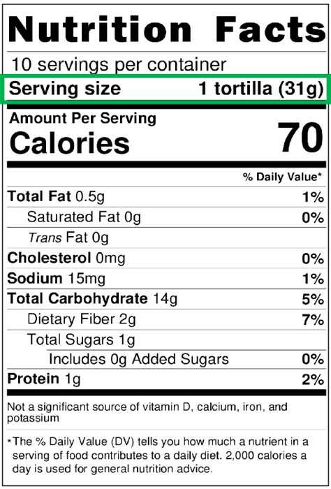 April 2023 – Nutrition Facts Labels and the CACFP – Institute of Child ...