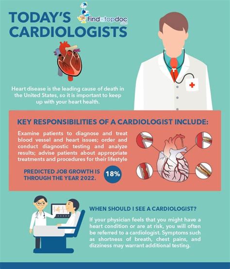 the benefits of cardiolgicist info sheet for doctors and their health care needs