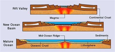 Scientists detect deep carbon emissions associated with continental rifting