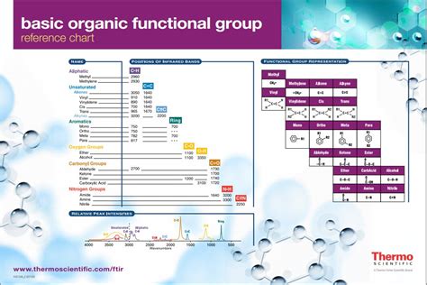 Get Functional Group Ftir Analysis Table Pics - Jannie T. McKinney