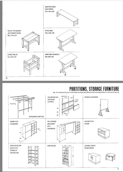 Classrooms table dimensions 2 | Classroom planning, School administration, Teacher table