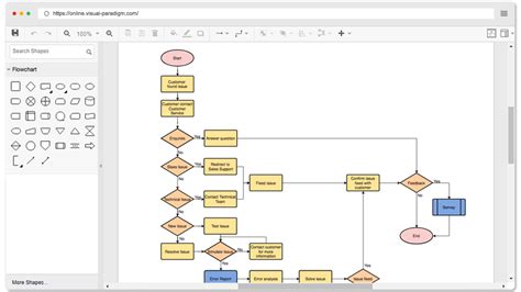 Best free flow chart maker - lasopatb