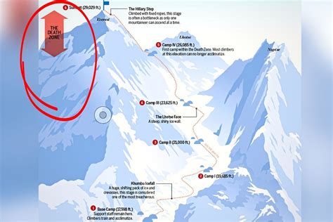 Mount Everest Rainbow Valley: Death Zone of Everest