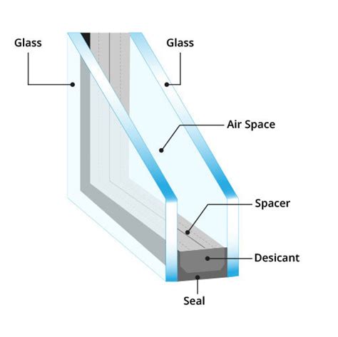 Sealed Window Units, Double Glazing Repairs | One Day Glass