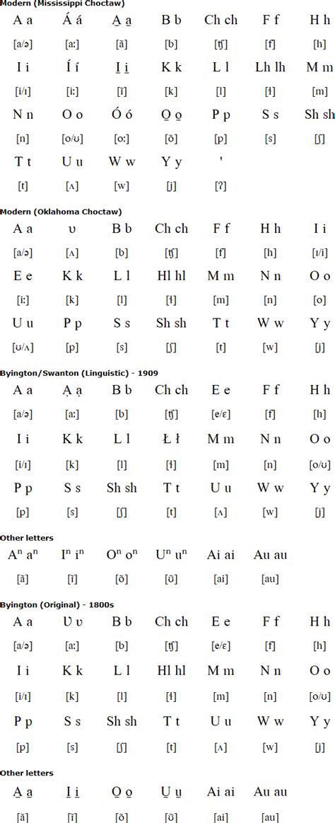 Choctaw Language Translation Audio