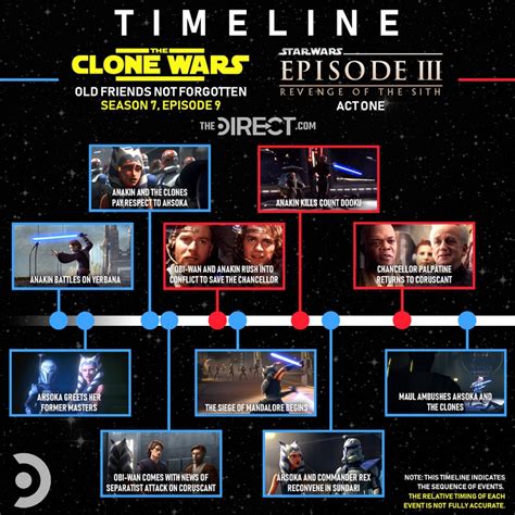 22+ Star Wars Timeline PNG