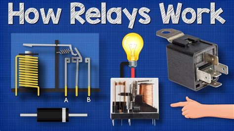 How Relays Work - Basic working principle electronics engineering ...