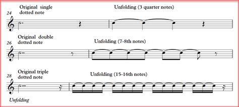 Deconstructing the Rhythm Dot – The Mathematics of Dotted Notes – OF NOTE