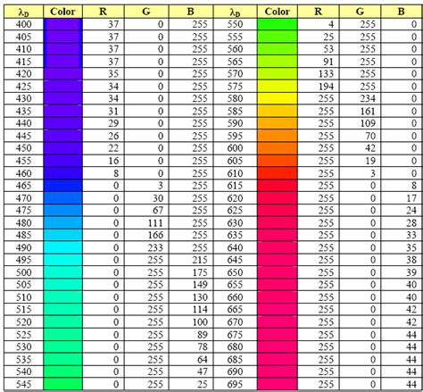 Rgb Led Color Chart