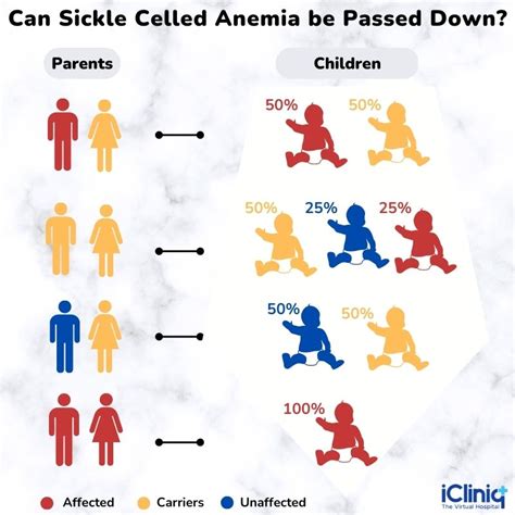 Sickle Cell Trait: What Is It?