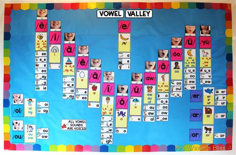 How to Use a Sound Wall in the Classroom - Mrs. Winter's Bliss