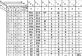 Category:Tables of 7-bit ASCII - Wikimedia Commons