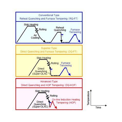 Different Types Heat Treatment Process Pdf - lasopatennessee