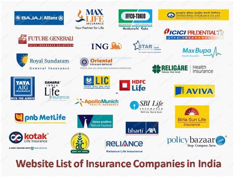 Best Online Car Insurance Companies – Haibae Insurance Class