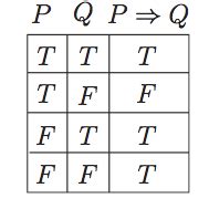 Transitividad de R= {(2,1),(3,1),(3,2),(4,1),(4,2),(4,3)} - Lógica - Rincón Matemático