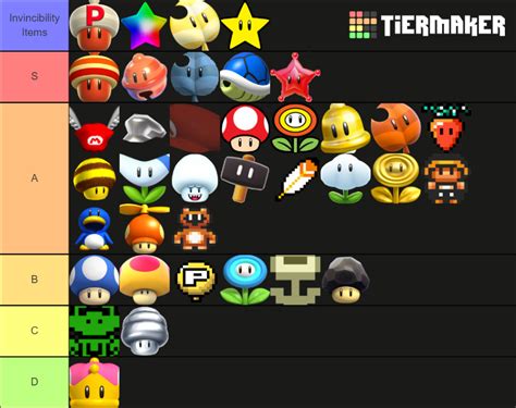 Super Mario Powerup ! Tier List (Community Rankings) - TierMaker