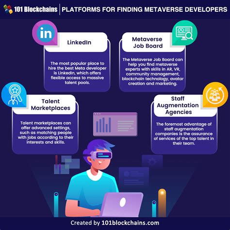 How to Hire Metaverse Developers? - 101 Blockchains