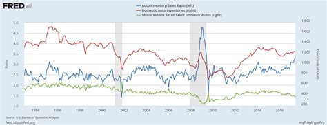 Investors Beware: Used Car Values Are Plunging | Seeking Alpha