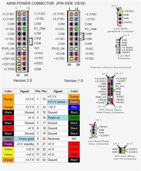 Pc Power Supply Wire Color Code