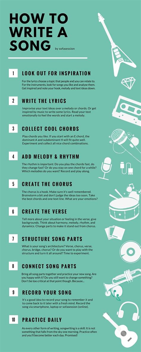 How to write a song in 10 steps as a beginner? The infographic shows you how to get song ideas ...