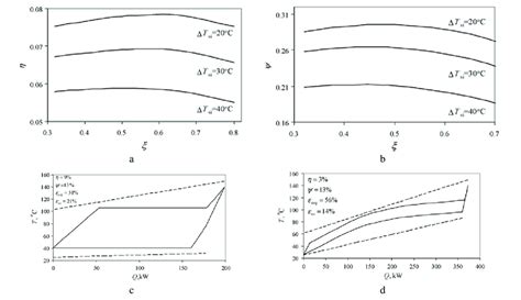 The influence of the overall ammonia concentration on the cycle ...