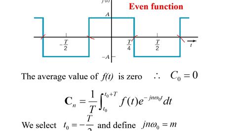 Lecture 3 Exponential Fourier Series Examples - YouTube