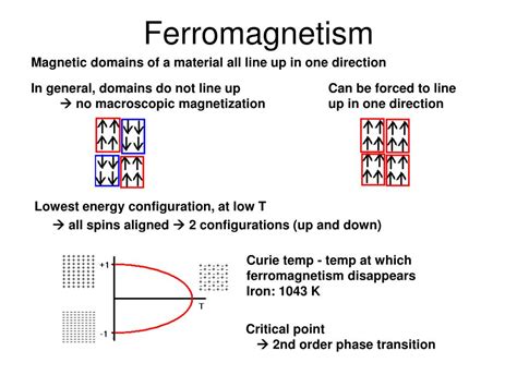 PPT - The Ising Model of Ferromagnetism PowerPoint Presentation, free ...