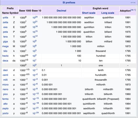 8 bits to a Byte - Podfeet Podcasts