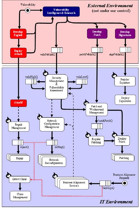 High Level Process Flow - Map Of My Current Location