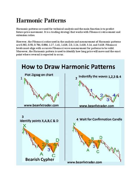 Harmonic Patterns | PDF | Market Trend | Technical Analysis