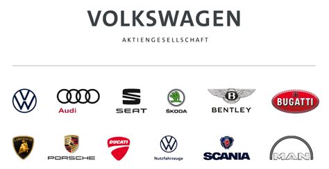 Anchor On Fundamentals And Buy Volkswagen Group (OTCMKTS:VWAGY) | Seeking Alpha