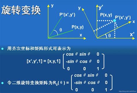 计算机图形学-二维图形-几何变换_计算机图形学二维几何变换-CSDN博客