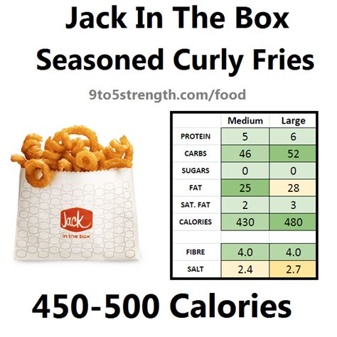 Jack In The Box Menu Nutrition Guide | Besto Blog