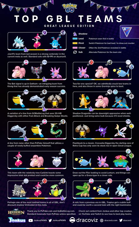 Discover the Best Pokémon Types for a Winning Team