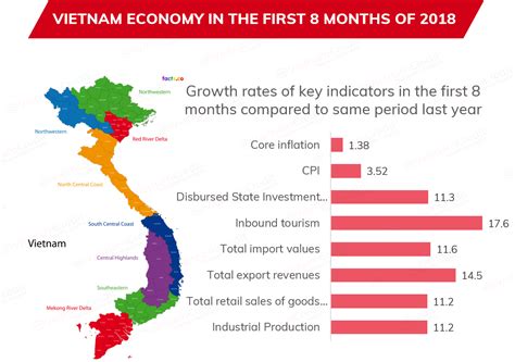 Vietnam Economy Snapshot: First 8 Months of 2018