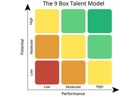 9 Box Grid: What is it and how to create - California Business Lawyer & Corporate Lawyer