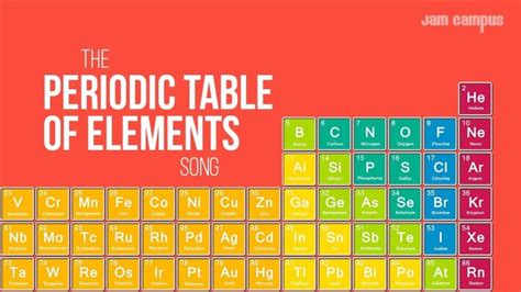 Periodic Table Of Elements Song Daniel Radcliffe - Periodic Table Printable