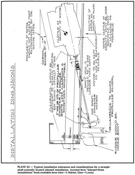 Inboard Installations