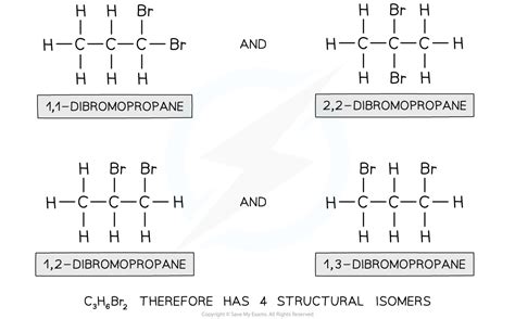 Isomerism - A Level Chemistry Revision Notes