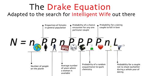 Drake Equation