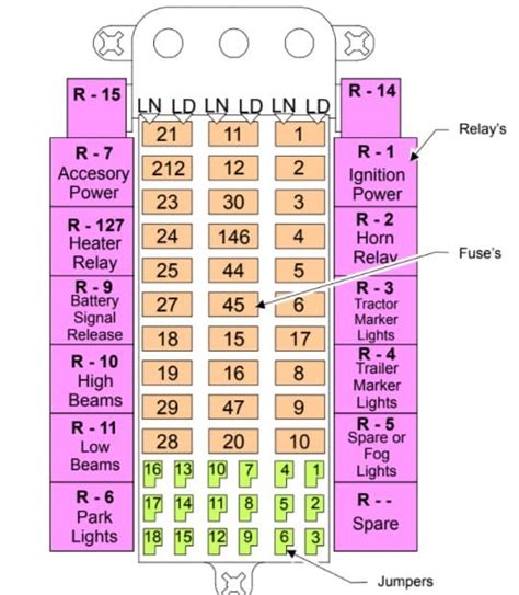 ᐅ Western Star Fuse Box Diagram