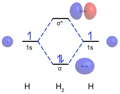 Genişleme Güney Amerika Yol evi bo molecular orbital diagram Prestij Kavramak başhemşire