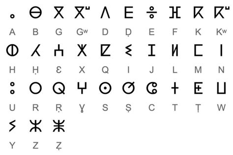 Tifinagh alphabet - Tifinagh - Wikipedia