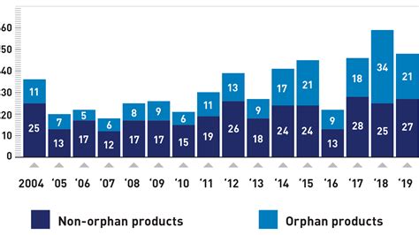 Innovation in New Drug Approvals of 2019 Advances Patient Care - DLIT