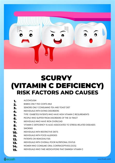 SCURVY (VITAMIN C DEFICIENCY) - Symptoms, Causes, Risk Factors and Treatment - Ecosh