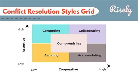 5 Types of Conflict Resolution Styles: Which one is yours? - Risely