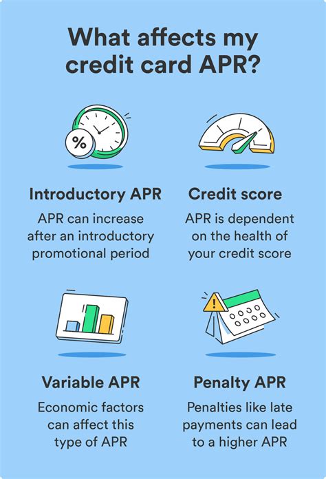 What Is APR on a Credit Card? - Chime