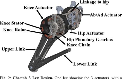 [PDF] MIT Cheetah 3: Design and Control of a Robust, Dynamic Quadruped Robot | Semantic Scholar