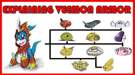 Explaining Digimon: VEEMON ARMOR DIGIVOLUTION LINE [Digimon Conversation #6] - YouTube