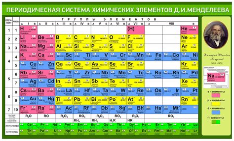 Таблица Менделеева Фото Крупным По Химии — Картинки фотографии